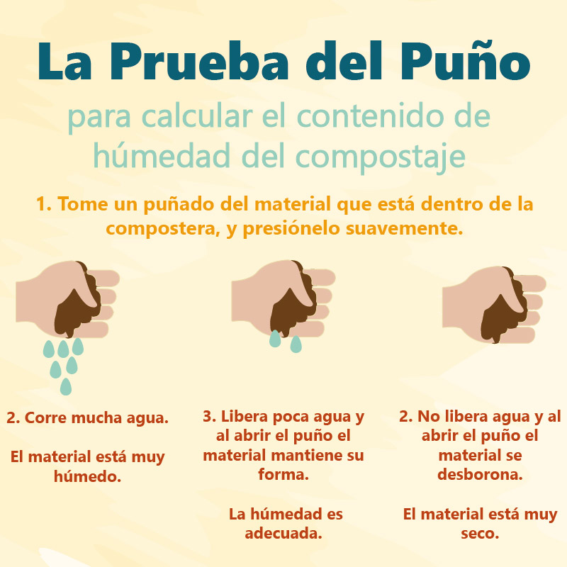 prueba del puño compostaje